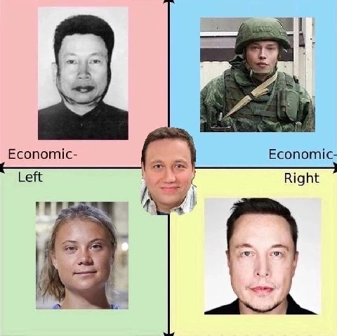 14 Economic- Economic- Left Right 4