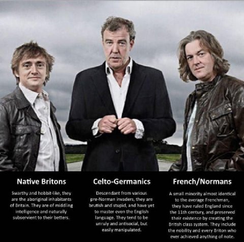 23 Native Britons Celto-Germanics French/Normans Swarthy and hobbit-like, they Descendant from various A small minority almost identical are the aboriginal inhabitants pre-Norman invaders, they are to