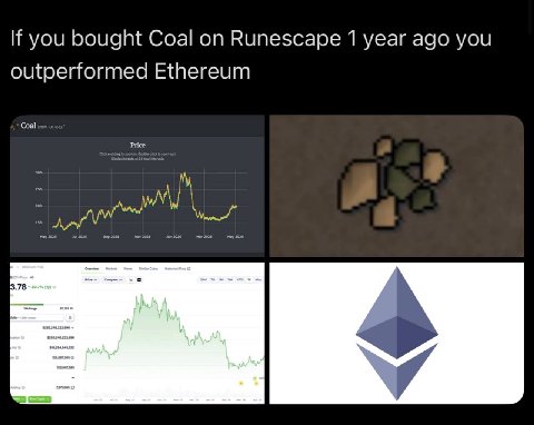 If you bought Coal on Runescape 1 year ago you outperformed Ethereum