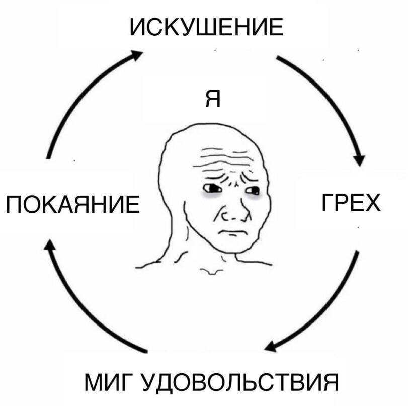 ИСКУШЕНИЕ ПОКАЯНИЕ ГРЕХ МИГ УДОВОЛЬСТВИЯ