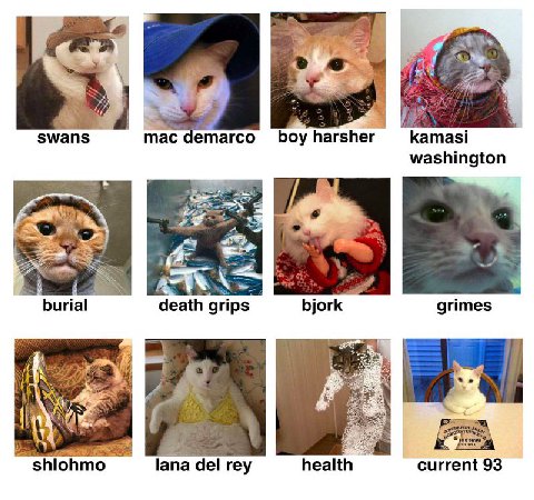swans mac demarco boy harsher kamasi washington burial death grips bjork grimes Я 1 del rey health current 93