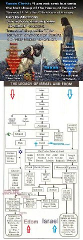 Saxon Christ: “lam not sent but unto the lost sheep of the house of Israel.” Matthew 15:24. (The White Race of Europe). God to Abraham: in thy а 4 vor SO) is of Abraham, 5 а A) i Abraha Isaac у я асо 