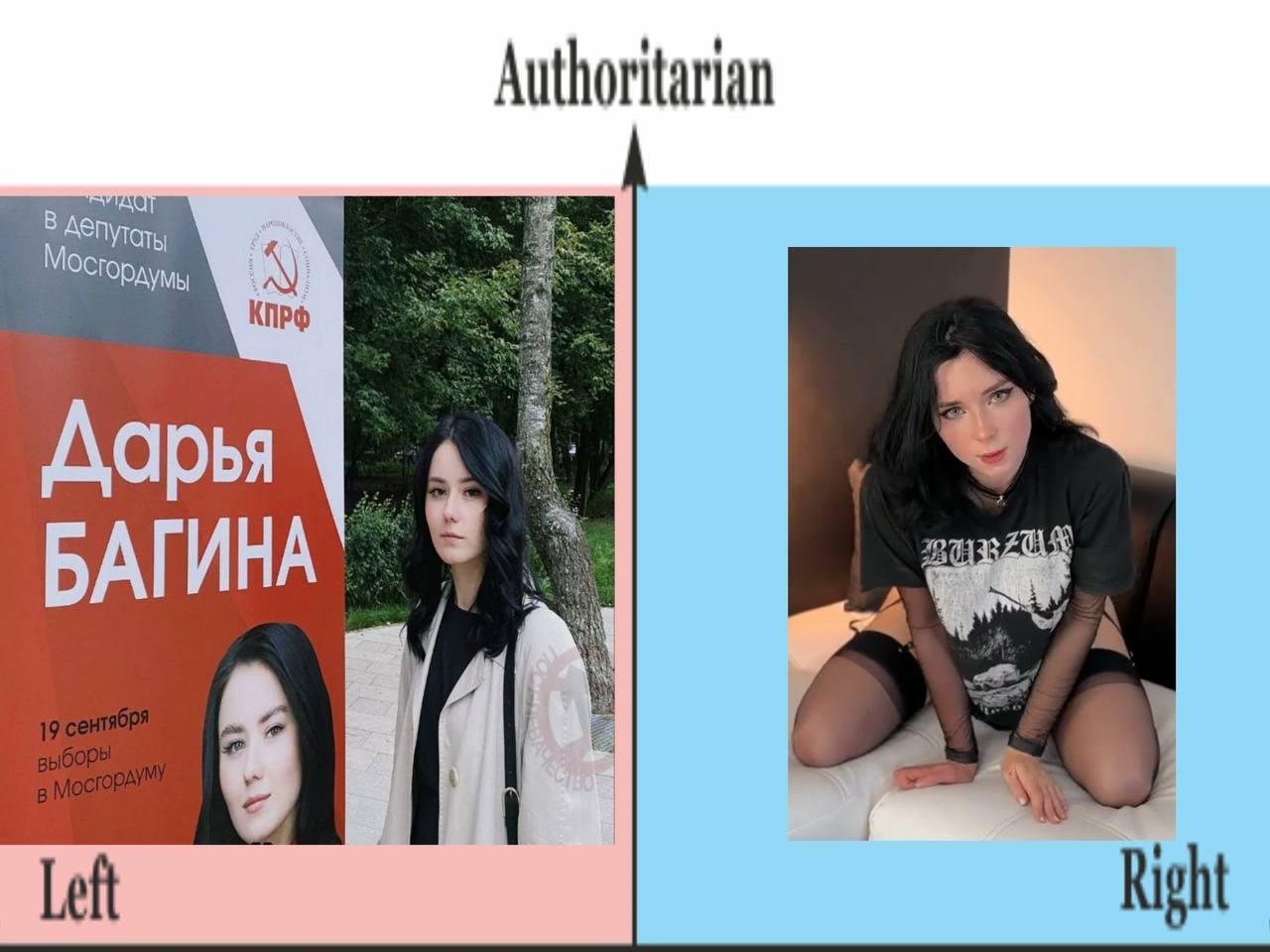 Authoritarian Дарья БАГИНА Left Right