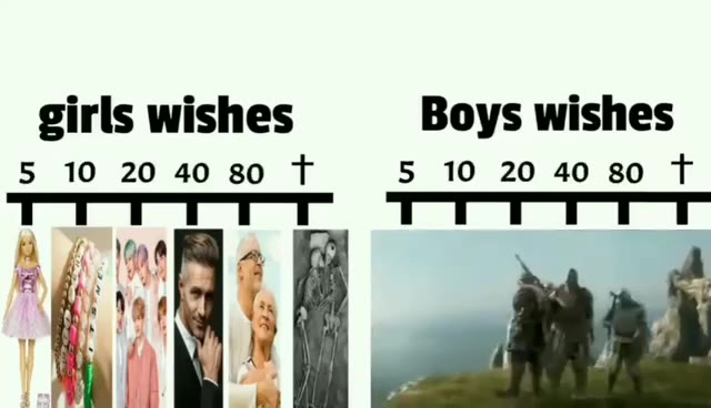 girls wishes Boys wishes