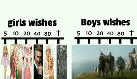 girls wishes Boys wishes