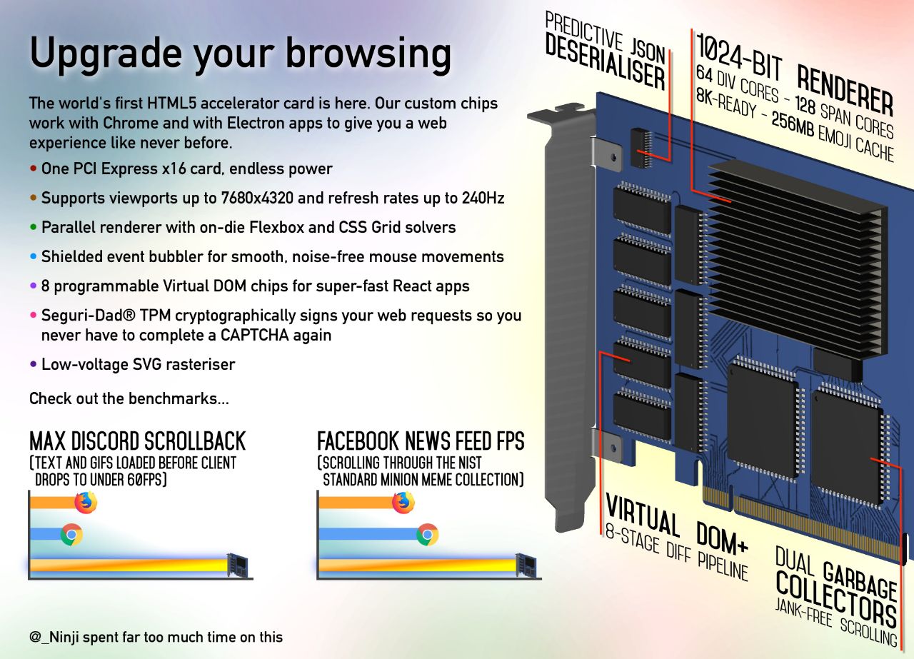Upgrade your browsing RENp The world’s first accelerator card is here. Our custom chips ERER work with Chrome and with Electron apps to give you a web AN experience like never before. One Express card