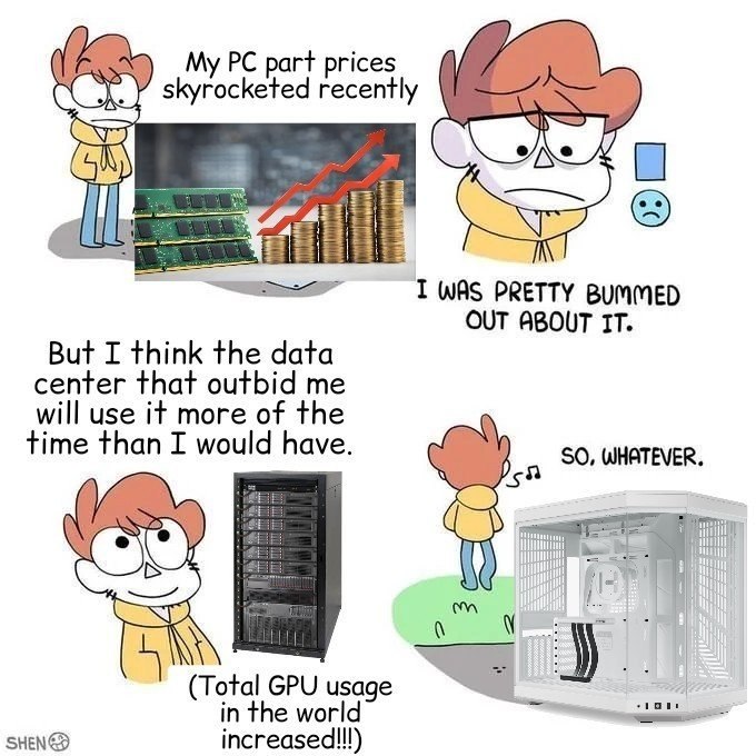 My part prices skyrocketed recently TWAS PRETTY BUMMED OUT ABOUT IT. But I think the data center that outbid me will use it more of the SO, WHATEVER. time I would have (Total GPU usage in the world in