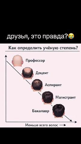 друзья, правда?® Как определить учёную степень? | › Профессор \@ Аспирант Магистрант Бакалавр $ Меньше всего волос —>