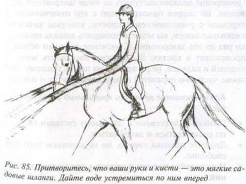 Рис. 85. Притворитесь, что ваши руки и кисти это мягкие чые шланги. Дайте воде устремиться по ним вперед