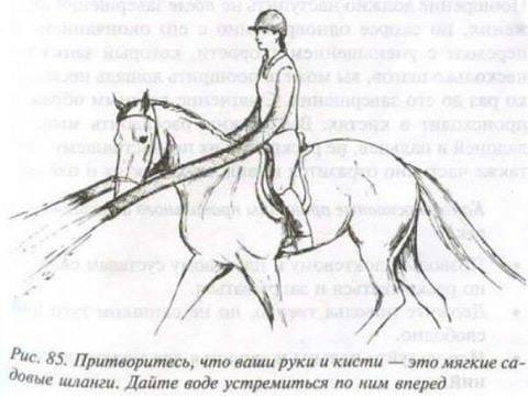 Рис. 85. Притворитесь, что ваши руки и кисти это мягкие чые шланги. Дайте воде устремиться по ним вперед