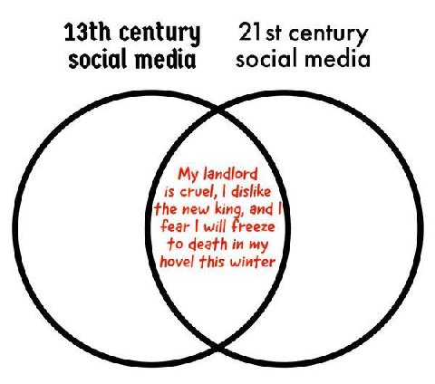century century social media social media My landlord is cruel, dislike the new king, and fear will freeze to death in my hovel this winter