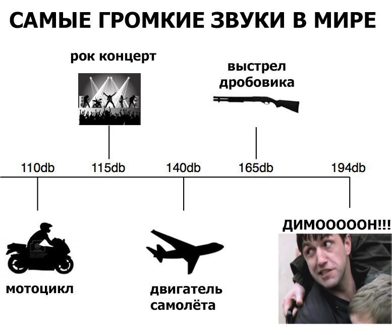 САМЫЕ ГРОМКИЕ ЗВУКИ В МИРЕ рок концерт выстрел дробовика AMMOOOOOH!!! МОТОЦИКЛ двигатель самолёта