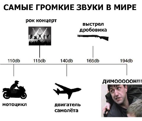 САМЫЕ ГРОМКИЕ ЗВУКИ В МИРЕ рок концерт выстрел дробовика AMMOOOOOH!!! МОТОЦИКЛ двигатель самолёта