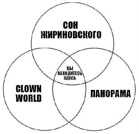 сон CLOWN ПАНОРАМА WORLD
