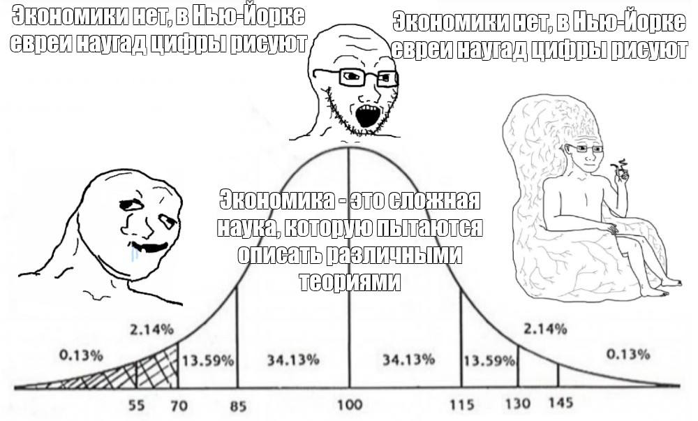 рисуют Sau 2.14% 2.14% 0.13% 0.13% a 55 70 85 100 115 130 145