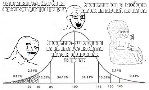 рисуют Sau 2.14% 2.14% 0.13% 0.13% a 55 70 85 100 115 130 145