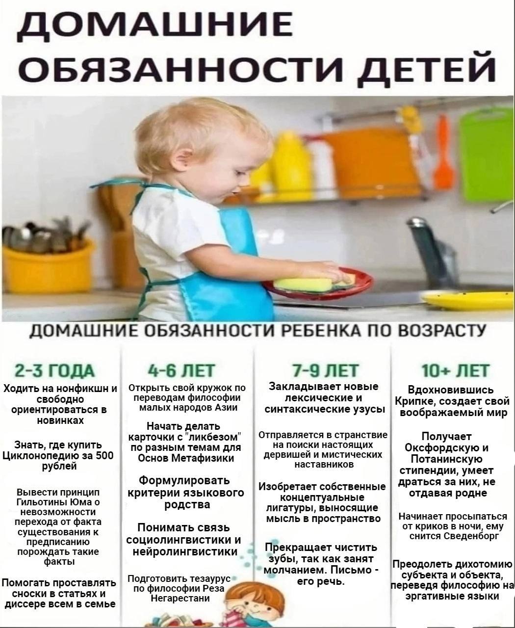 ДОМАШНИЕ ОБЯЗАННОСТИ ДЕТЕИ ДОМАШНИЕ ОБЯЗАННОСТИ РЕБЕНКА ПО ВОЗРАСТУ 2-5 ГОДА 4-6 ЛЕТ 7-9 ЛЕТ 0+ ЛЕТ Ходить на нонфикшн и Открыть свой кружок по Закладывает новые Вдохновившись свободно переводам филос