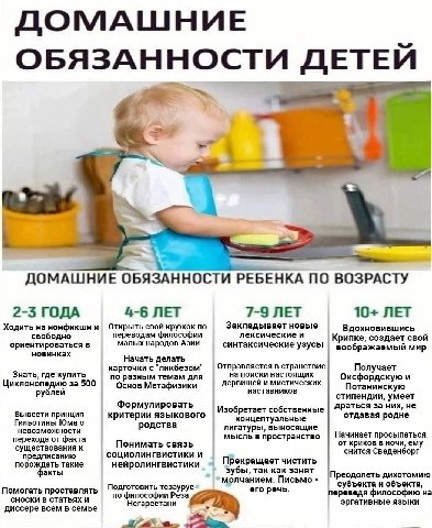 ДОМАШНИЕ ОБЯЗАННОСТИ ДЕТЕИ ДОМАШНИЕ ОБЯЗАННОСТИ РЕБЕНКА ПО ВОЗРАСТУ 2-5 ГОДА 4-6 ЛЕТ 7-9 ЛЕТ 0+ ЛЕТ Ходить на нонфикшн и Открыть свой кружок по Закладывает новые Вдохновившись свободно переводам филос