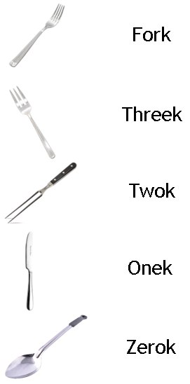 Fork Threek Twok Onek Zerok