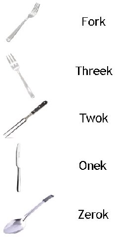 Fork Threek Twok Onek Zerok