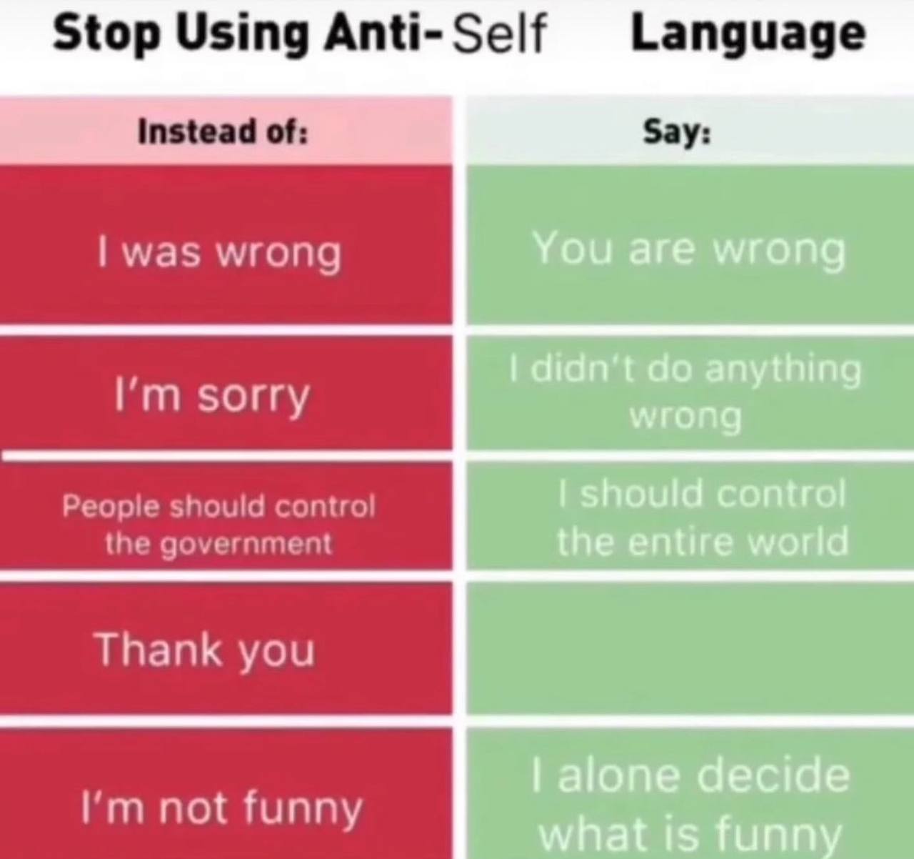 Stop Using Anti-Self Language You are wrong didn't anything wrong should control the entire world alone decide what is funny