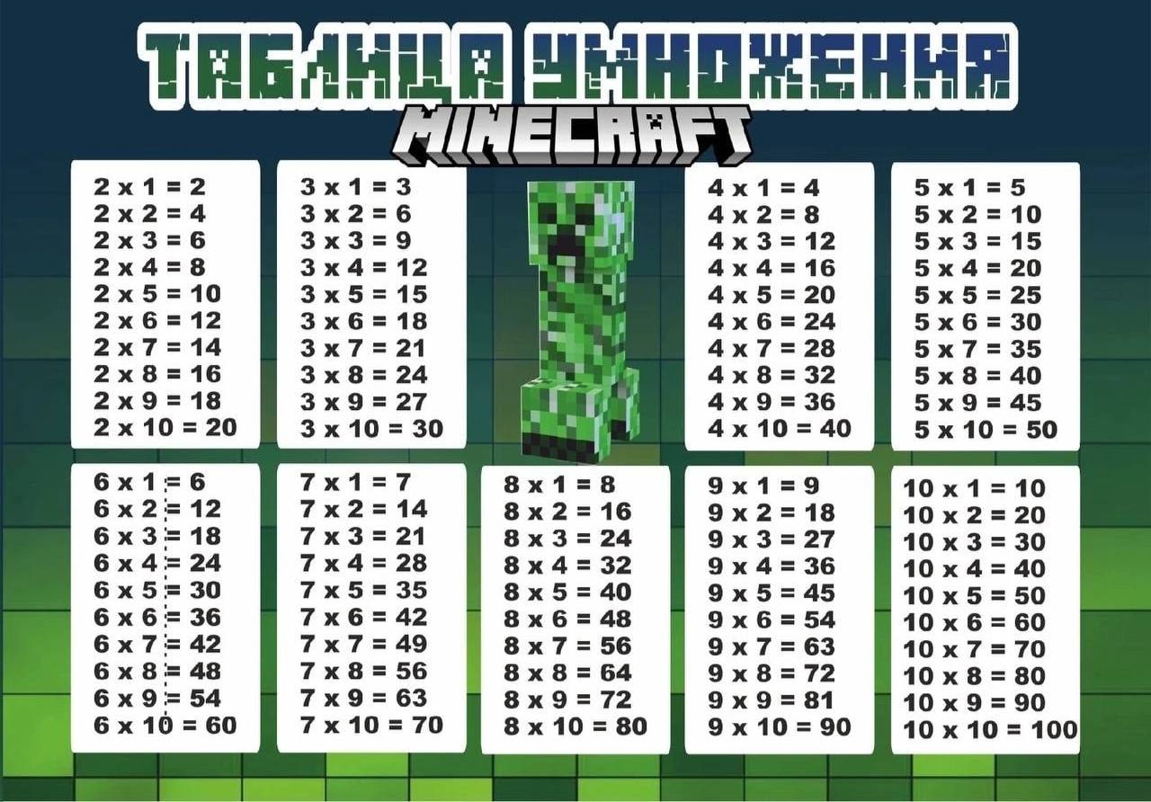 10 15 20 25 24 5 6 30 14 21 28 35 16 24 45 10 20 10 30 12 14 16 18 18 3= 24 3= 27 10 3= 30 28 32 36 40 30 35 40 45 5=50 6= 36 42 6 48 54 10 6 60 7= 42 49 56 63 70 6 8 48 56 8 8 64 72 80 54 63 72 81 90