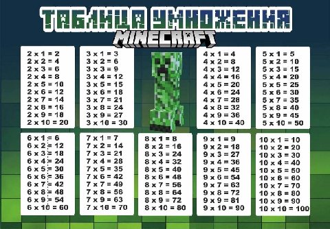 10 15 20 25 24 5 6 30 14 21 28 35 16 24 45 10 20 10 30 12 14 16 18 18 3= 24 3= 27 10 3= 30 28 32 36 40 30 35 40 45 5=50 6= 36 42 6 48 54 10 6 60 7= 42 49 56 63 70 6 8 48 56 8 8 64 72 80 54 63 72 81 90