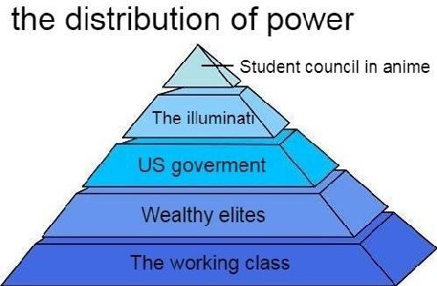 the distribution of power Student council in anime The illum