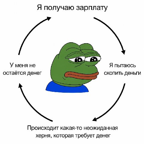Я получаю зарплату У меня не Я пытаюсь остаётся денег скопить деньги Происходит какая-то неожиданная херня, которая требует денег
