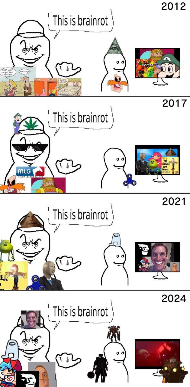 2012 “This is brainrot as, 2017 This is brainrot |1 2021 is brainrot у 2024 brainrot