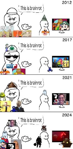 2012 “This is brainrot as, 2017 This is brainrot |1 2021 is brainrot у 2024 brainrot