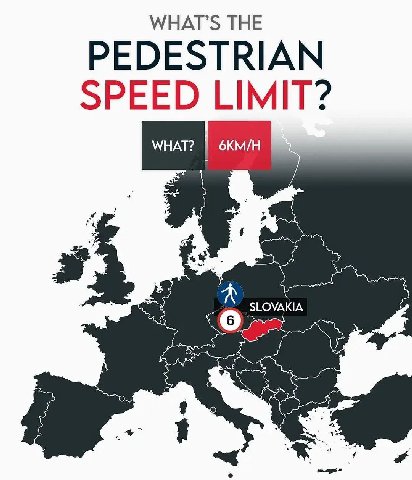 У/НАТ’$ THE PEDESTRIAN SPEED LIMIT? A