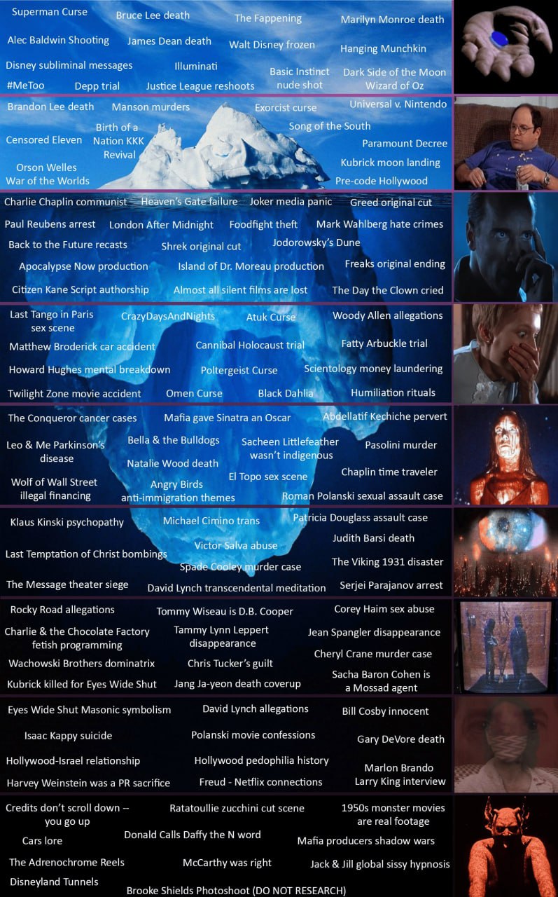 Superman Curse Bruce Lee death The Fappening Marilyn Monroe death Alec Baldwin Shooting James Dean death Walt Disney frozen Hanging Munchkin Disney subliminal messages Basic Instinct Dark Side of the 