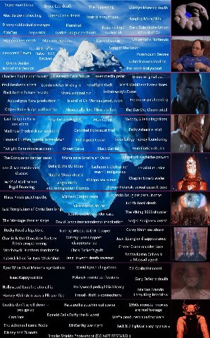 Superman Curse Bruce Lee death The Fappening Marilyn Monroe death Alec Baldwin Shooting James Dean death Walt Disney frozen Hanging Munchkin Disney subliminal messages Basic Instinct Dark Side of the 