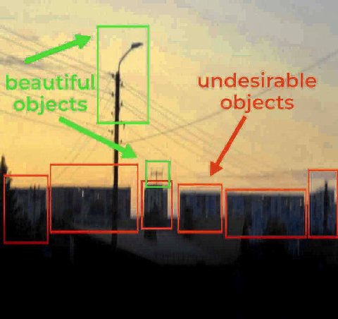 undesirable objects