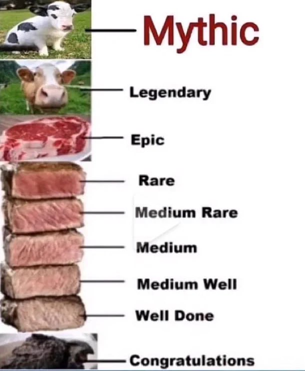 Legendary Epic 4 Ваге Medium Rare Medium ver Medium Well Well Done Congratulations
