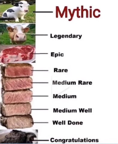 Legendary Epic 4 Ваге Medium Rare Medium ver Medium Well Well Done Congratulations