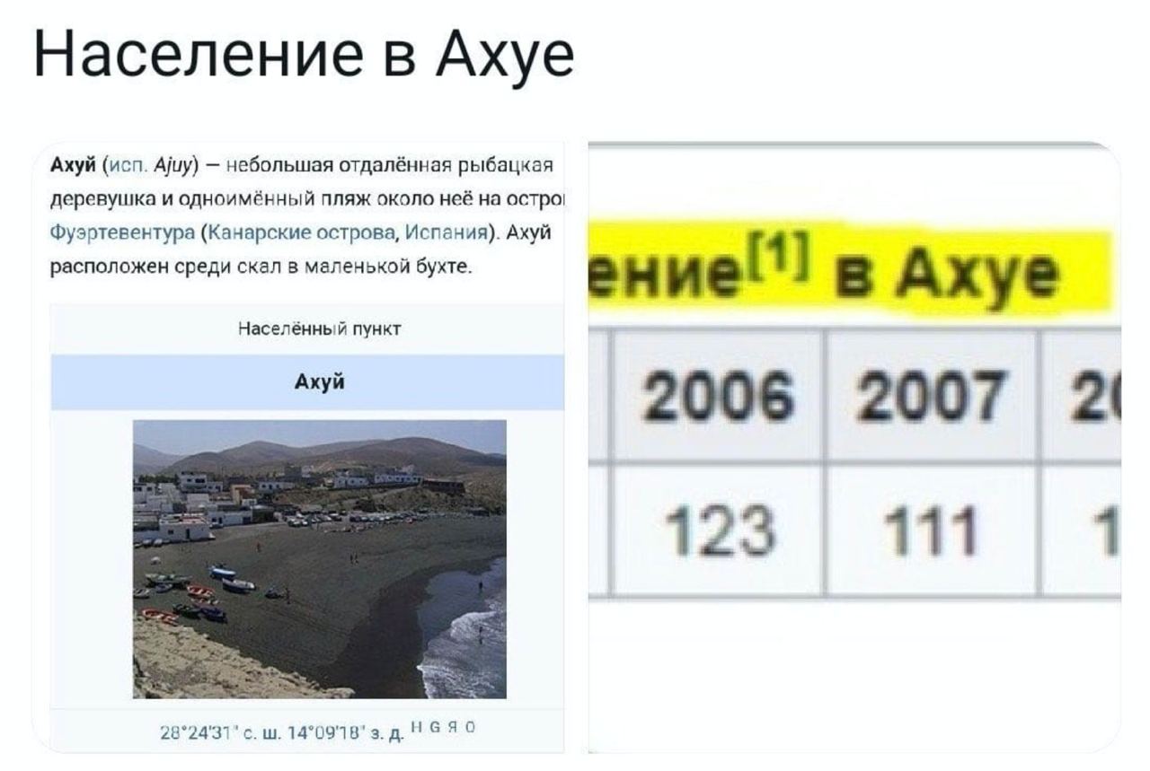 Население в Ахуе Ахуй (исп. небольшая отдалённая рыбацкая деревушка и одноимённый пляж около неё на остро! Фуэртевентура (Канарские острова, Испания). Ахуй расположен среди скал в маленькой бухте. в А