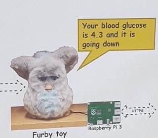 Your blood glucose 4.3 and it is going down 1 a 7 BAS Raspberry 3 Furby toy