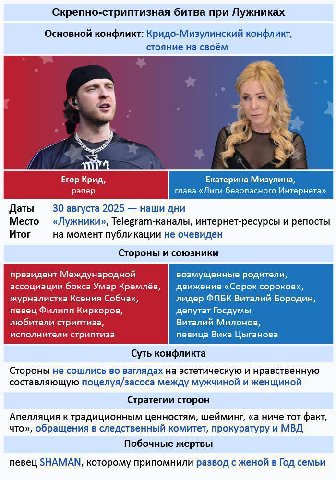 Скрепно-стриптизная битва при Лужниках Основной конфликт: Кридо-Мизулинский конфликт, стояние на своём 3 Егор Крид, Екатерина Мизулина, рэпер глава «Лиги безопасного Интернета» Даты 30 августа 2025 на