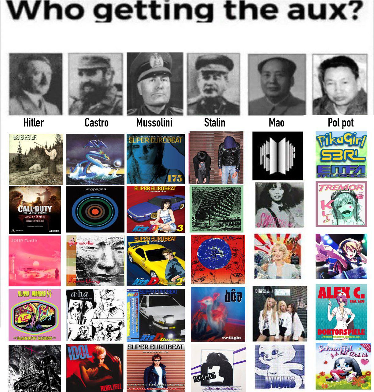 Who getting the aux? Hitler Castro Mussolini Stalin Mao Pol SUPER ОВЕА 125 SUPEREURDBEAT ALEN “ONY —4 SUPER EURO