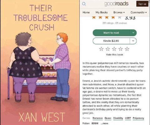 THEIR goodreads Ноте Books Browse Community TROUBLESOME 3.53 217 ratings 65 reviews Kindle $2.99 у whe ЗА, why Rate this book 4 In this queer polyamorous romance novella, two metamours realize they ha