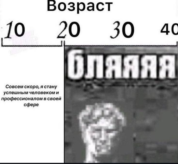 Бозраст 10 20 30 Совсем скоро, я стану успешным человекоми профессионалом в своей сфере