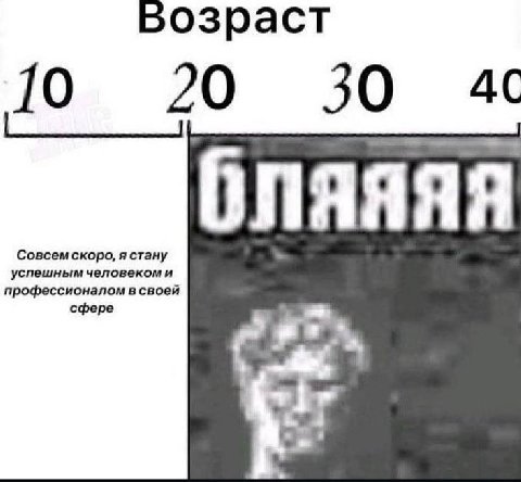 Бозраст 10 20 30 Совсем скоро, я стану успешным человекоми профессионалом в своей сфере