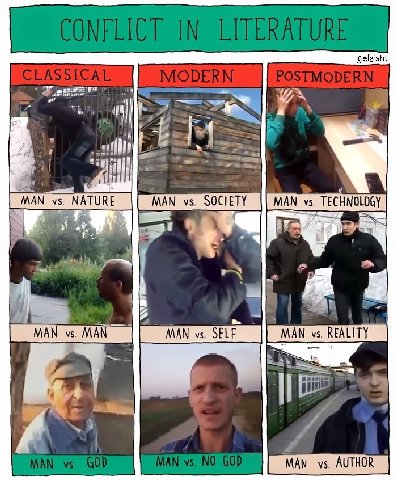 conflict in literature конфликт в литературе
