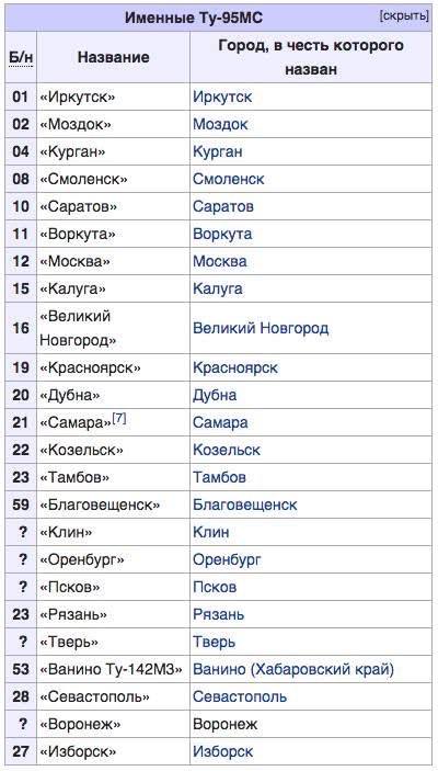 чтоб не забыть