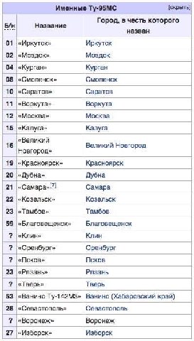 чтоб не забыть