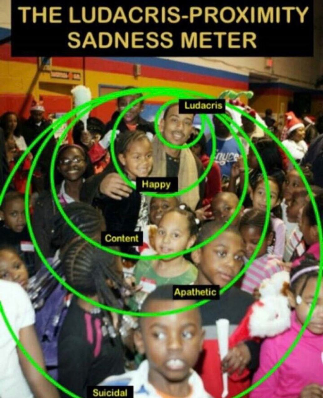 THE LUDACRIS-PROXIMITY SADNESS METER 3 а. Нарру Content Apathetic Suicidal