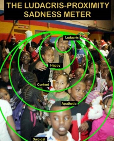 THE LUDACRIS-PROXIMITY SADNESS METER 3 а. Нарру Content Apathetic Suicidal