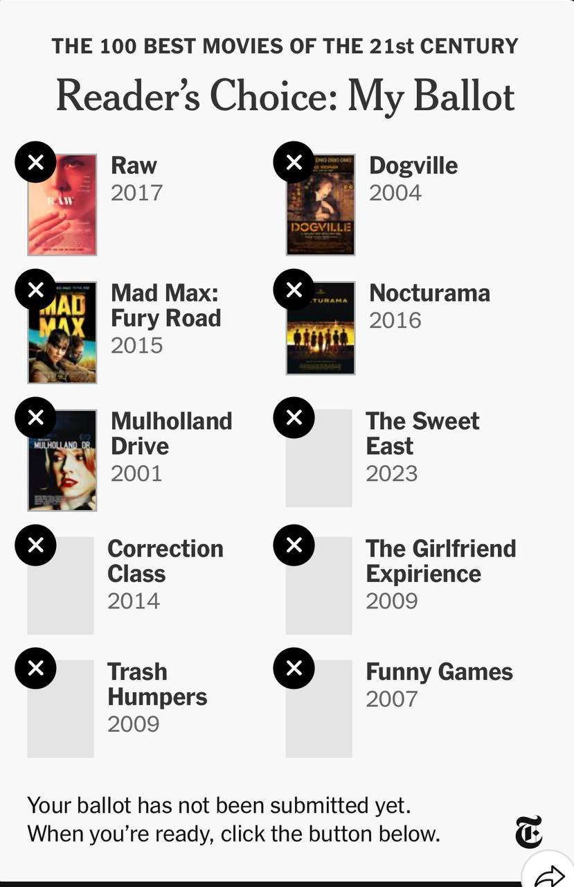 THE 100 BEST MOVIES OF THE CENTURY Reader’s Choice: My Ballot Raw Dogville 2017 2004 2 AAD Mad Max: Nocturama Fury Road 2016 МАХ 2015 Mulholland The Sweet Drive East 2001 2023 Correction The Girlfrien